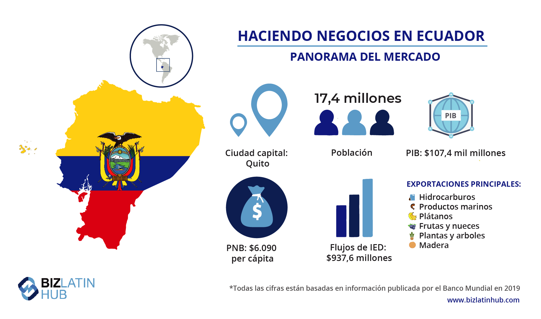 Presidente Lasso Anuncia una Nueva Era para la Economía de Ecuador