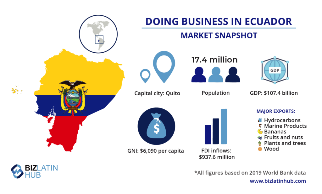 A BLH infographic providing a snapshot of the Ecuadorian market. 
