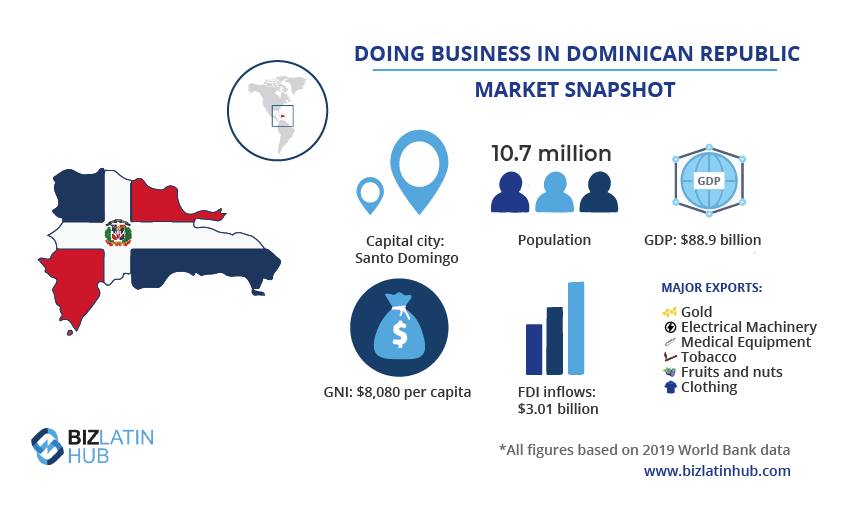 3 Business Opportunities in The Dominican Republic Ready for Investment