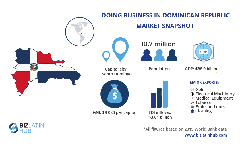 A snapshot of the Dominican Republic market, where tourism offers lucrative investment opportunities