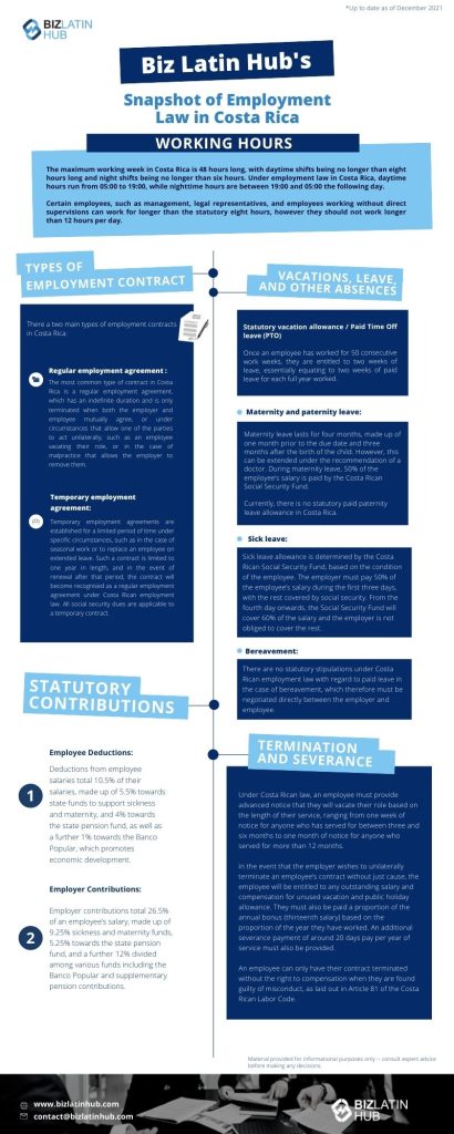 Biz Latin Hub's downloadable infographic on employment law in Costa Rica.