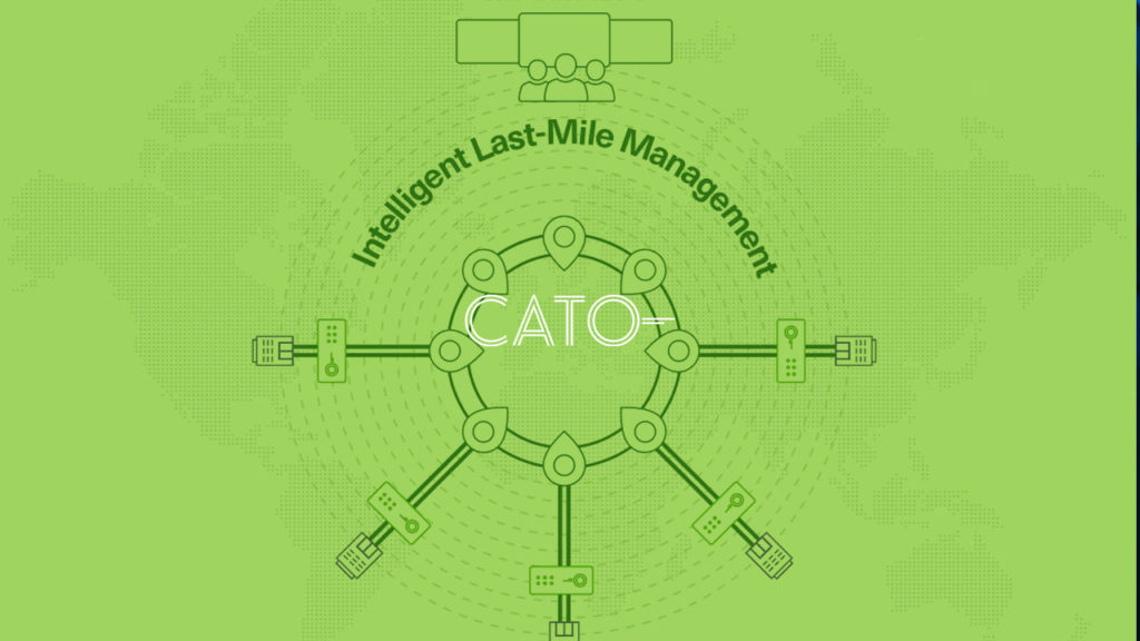 Cato Networks SD-WAN Versus Last Mile for Digital Transformation