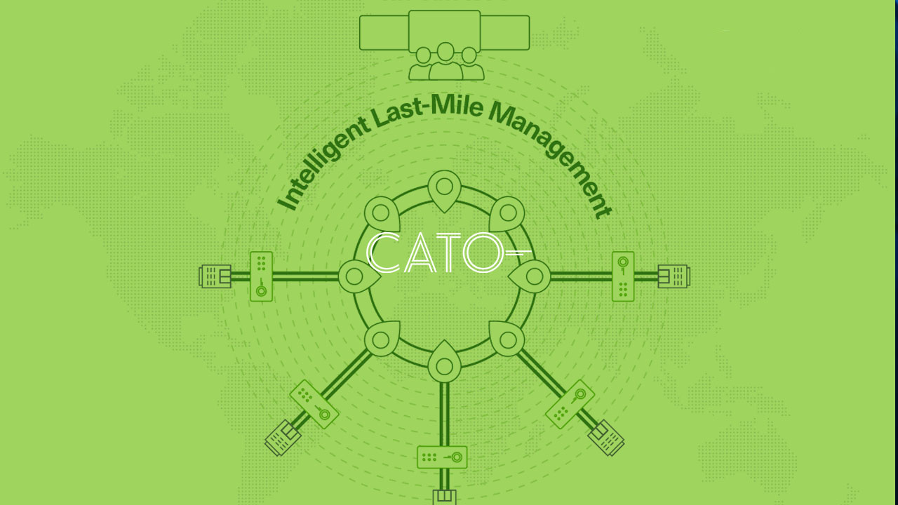 Cato Networks SD-WAN Versus Last Mile for Digital Transformation