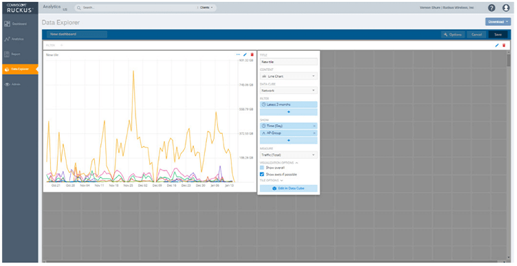 image-4ruckusAnalytics min