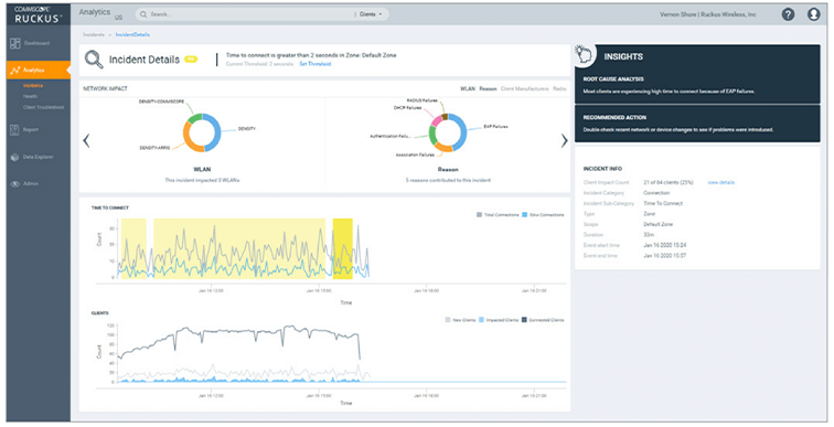 image-2ruckusAnalytics min