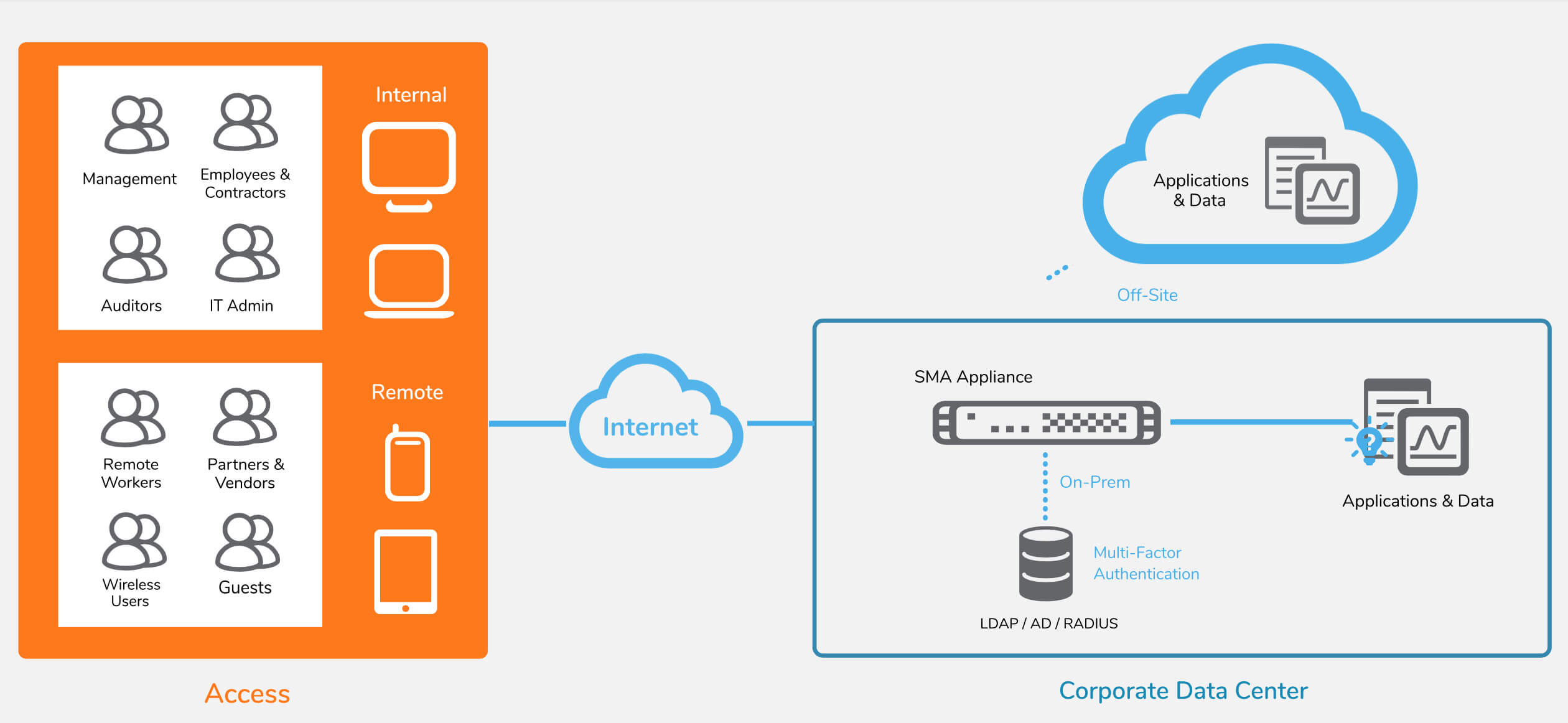 SonicWall-SMM-illustration min