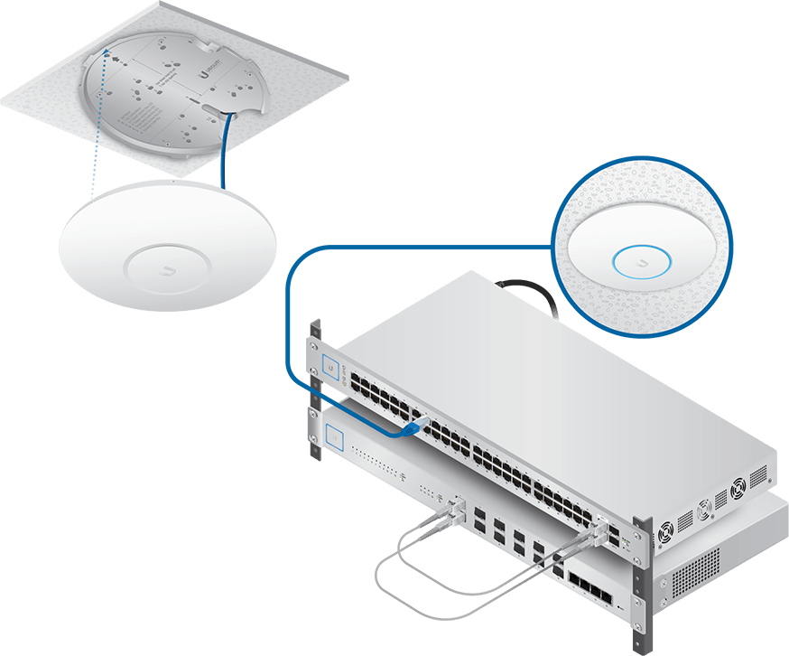 Ubiquiti UniFi • MEC Networks Corporation