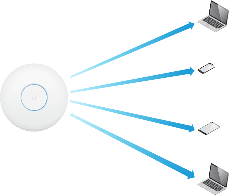 unifi-apac-hd-2 min