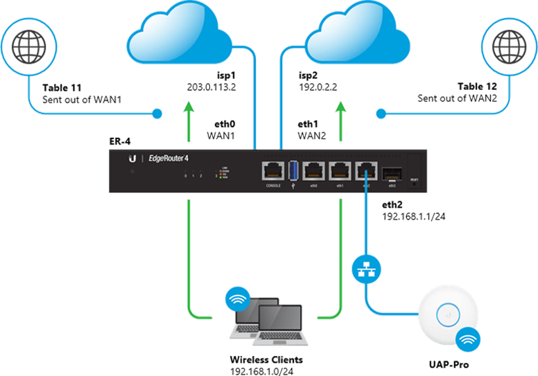 diagram_ubiquiti_edge_router_x min