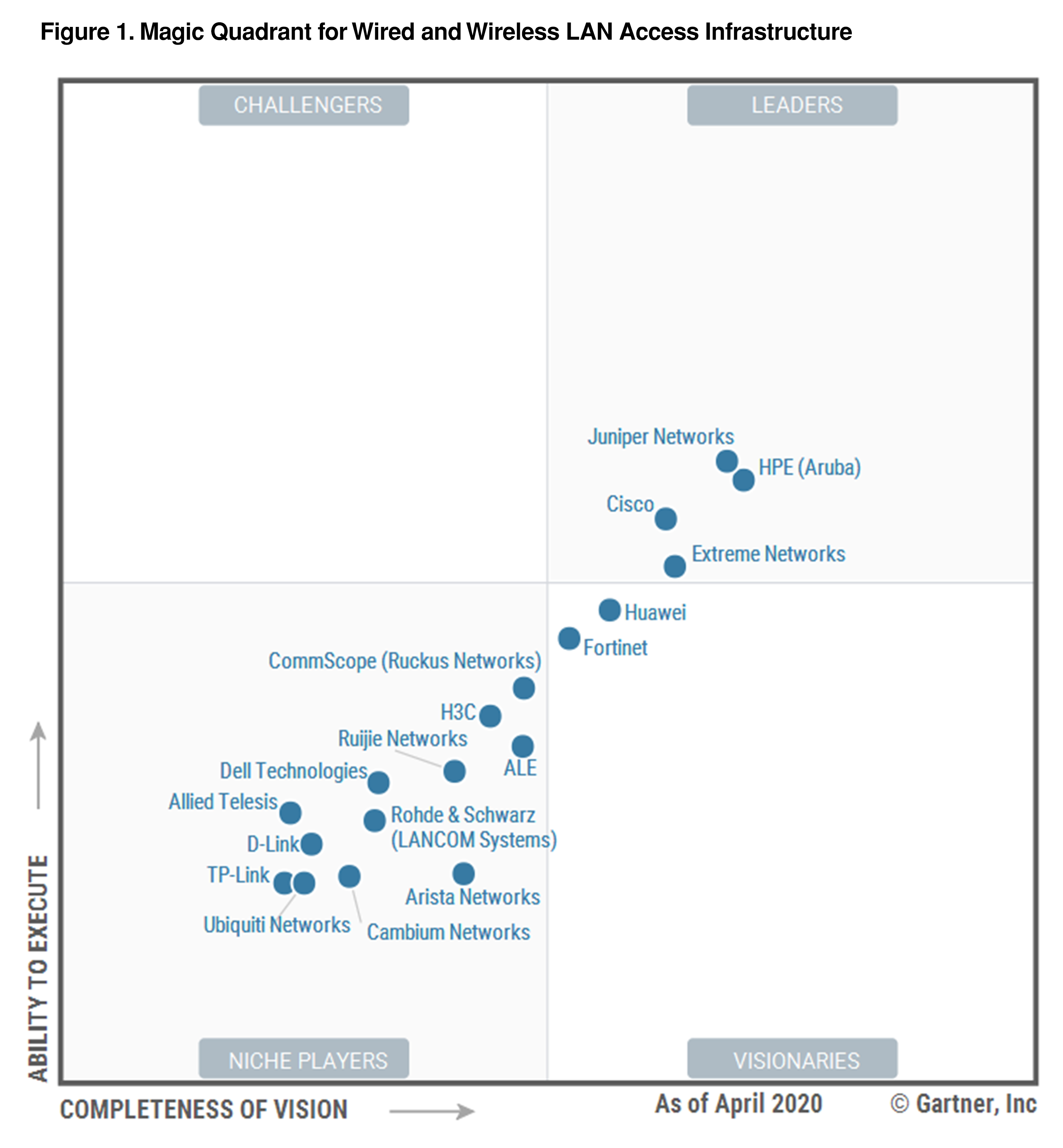 Aruba Named As Visionary in Gartner's Wired and Wireless Magic Quadrant