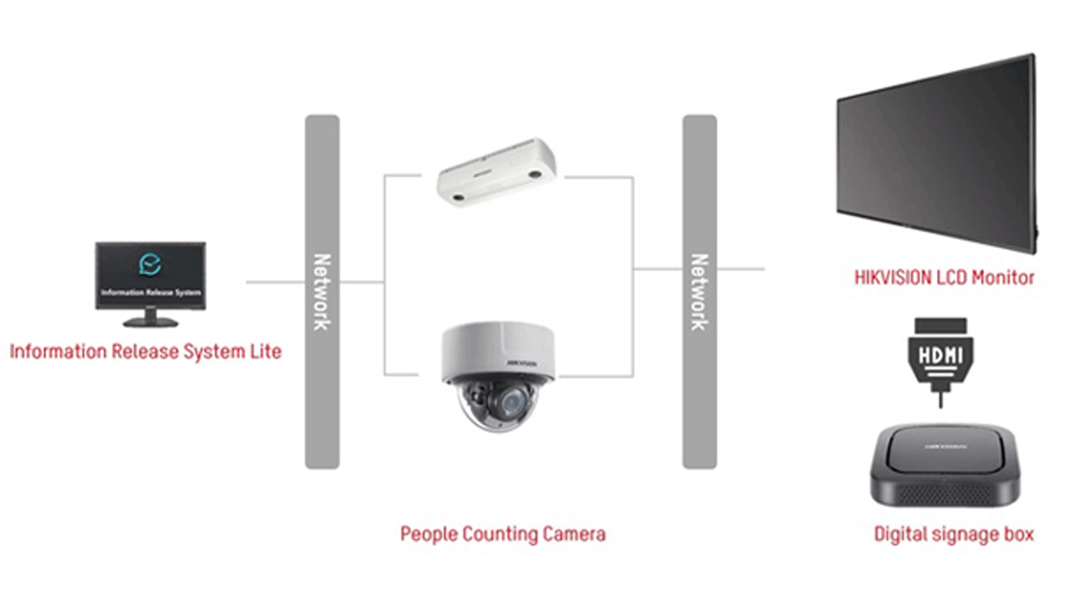 3-Hikvision-Social-Distancing-and-Flow-Control-Solutions min