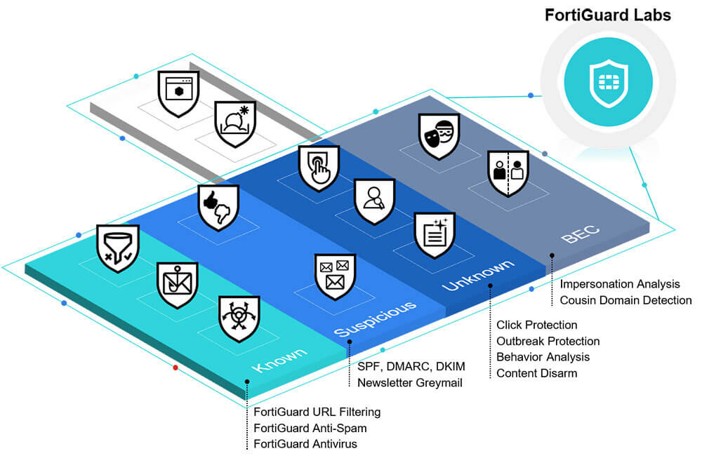 fortimail-diagram-advanced-multi-layer min