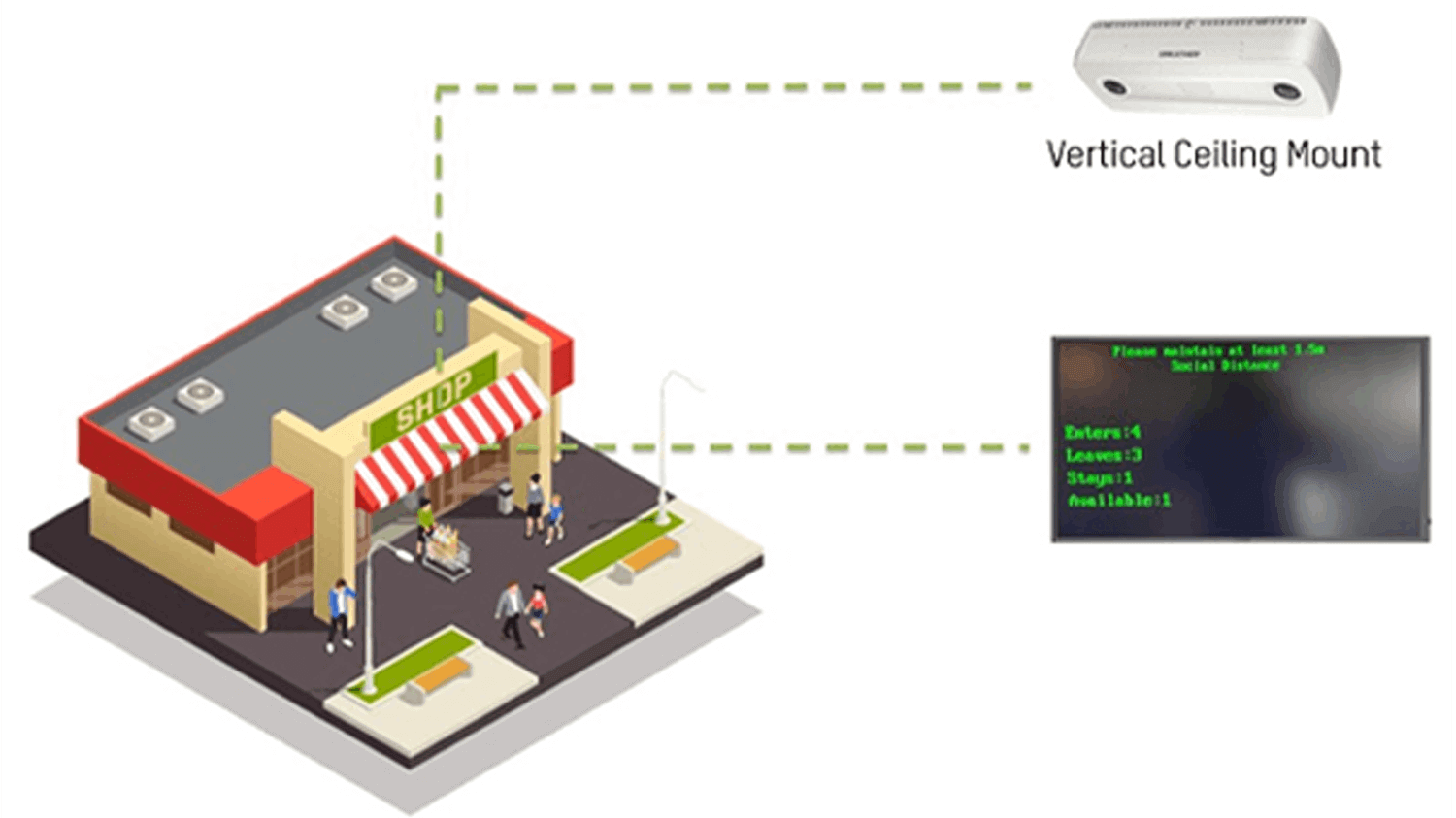 1-Hikvision-Social-Distancing-and-Flow-Control-Solutions-Updated min