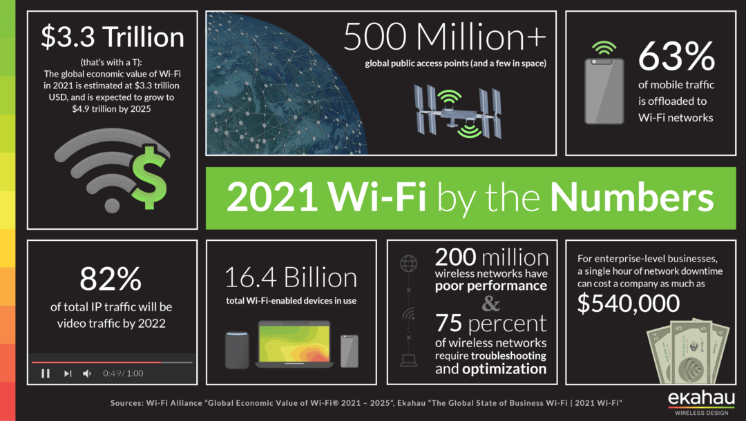 2021 Wi-Fi by the Numbers