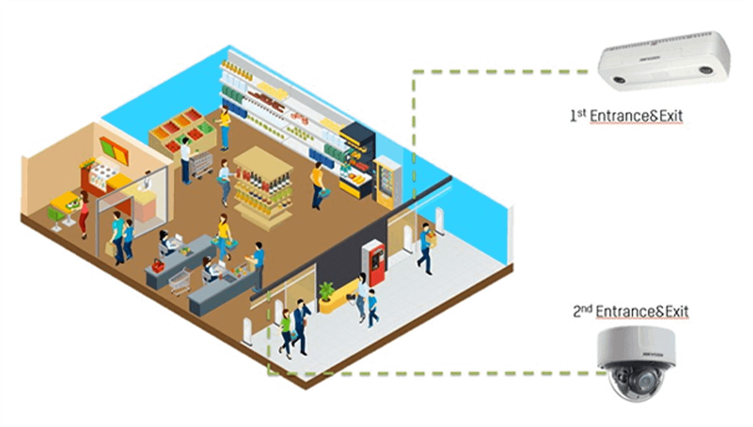 2-Hikvision-Social-Distancing-and-Flow-Control-Solutions min