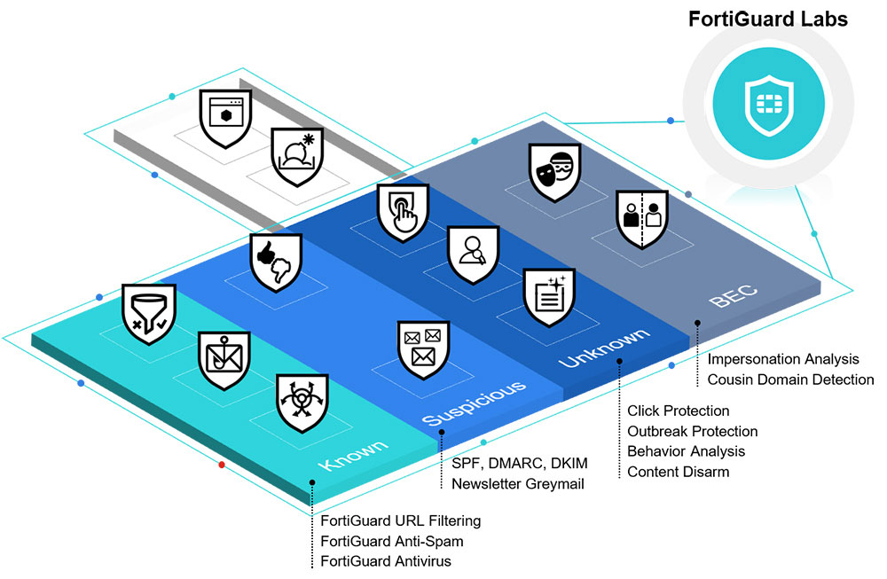 fortimail-diagram-advanced-multi-layer