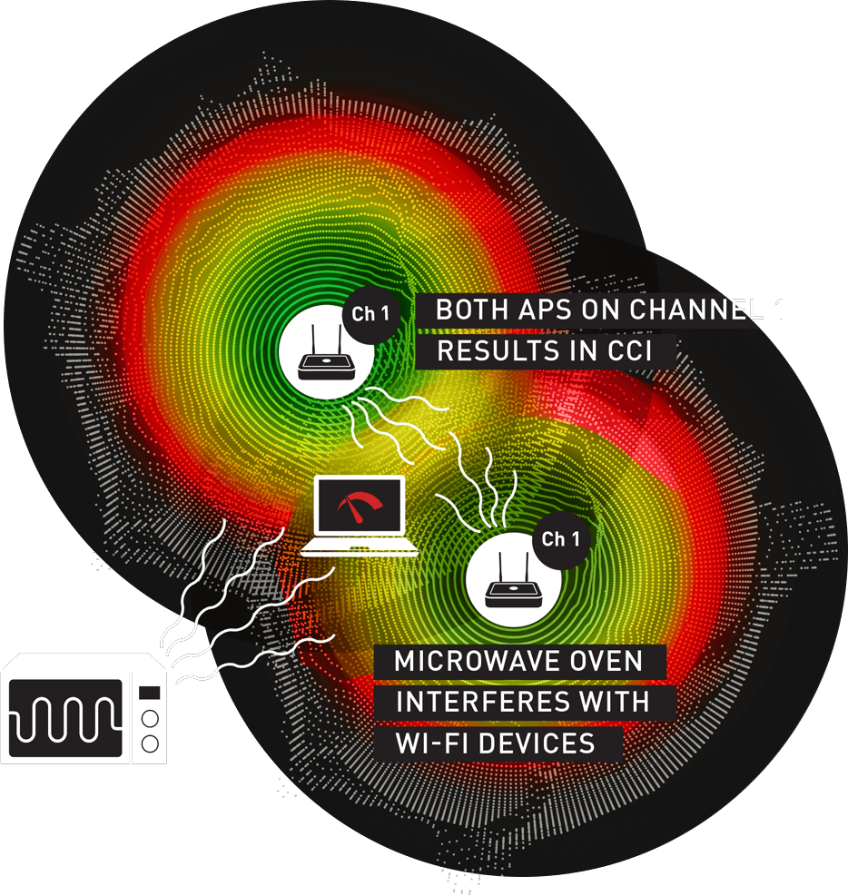 Minimize-the-interference-ekahau-critical-wifi-design-aspects min