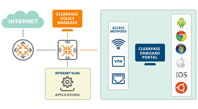 Aruba-Clearpass-Image1 min