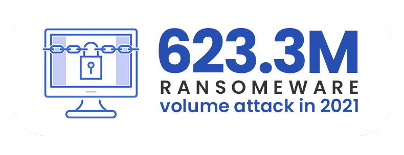 623M Ransomeware