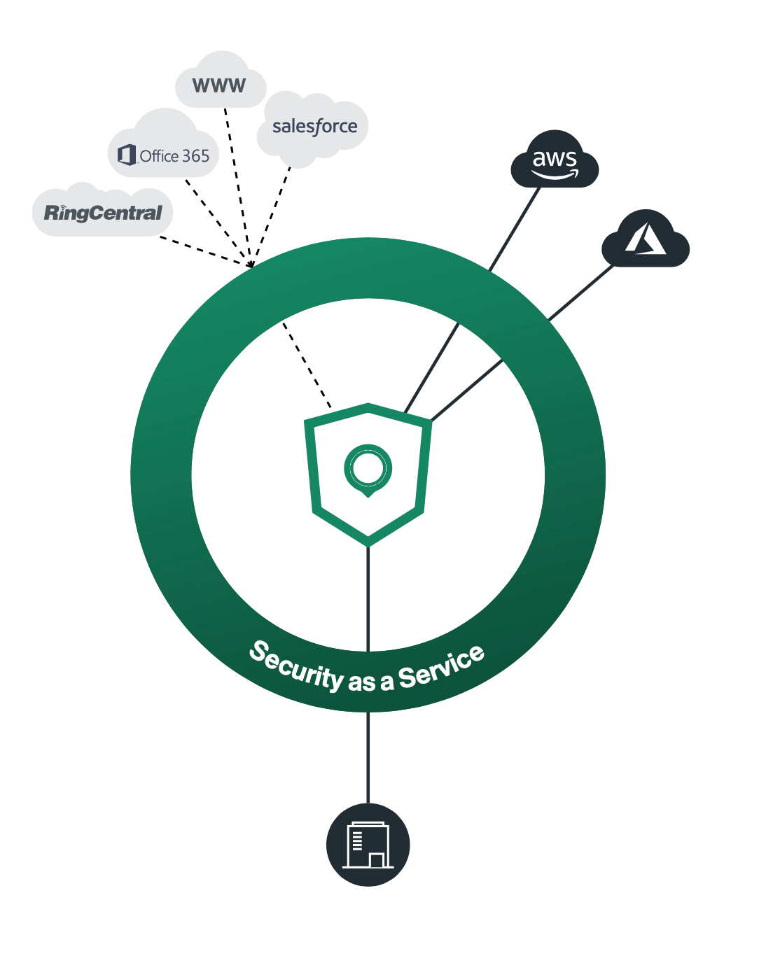 CATO SASE - Secure Branch min