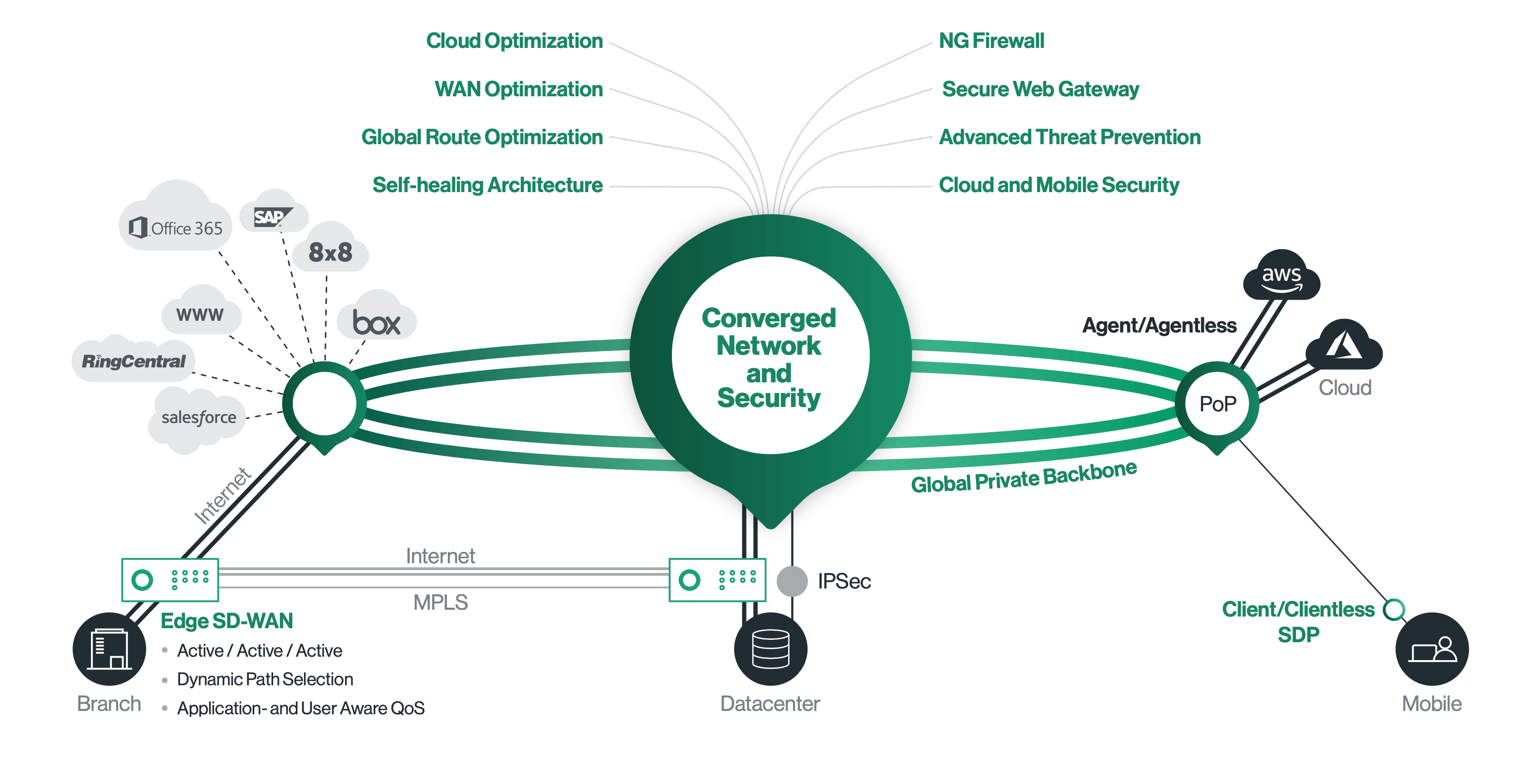 CATO SASE - Converged Network min