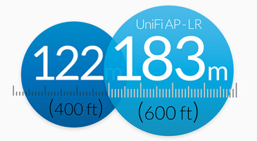 unifiap-feature-range min