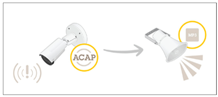 7 Axis Audio for Security Solutions min