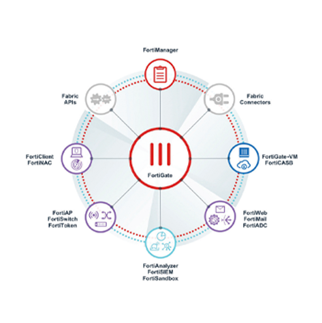 OT Security Fortinet OT Solutions