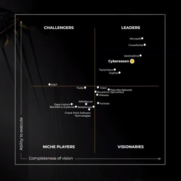 Cybereason Positioned As A Leader in the Gartner Magic Quadrant