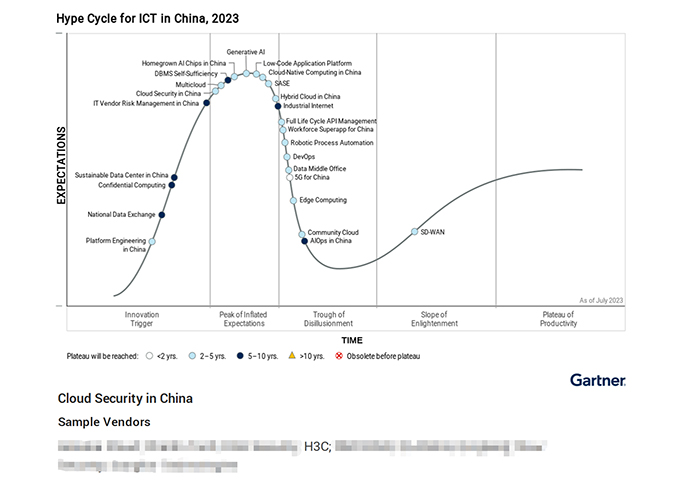 H3C Gartner's Hype Cycle Report