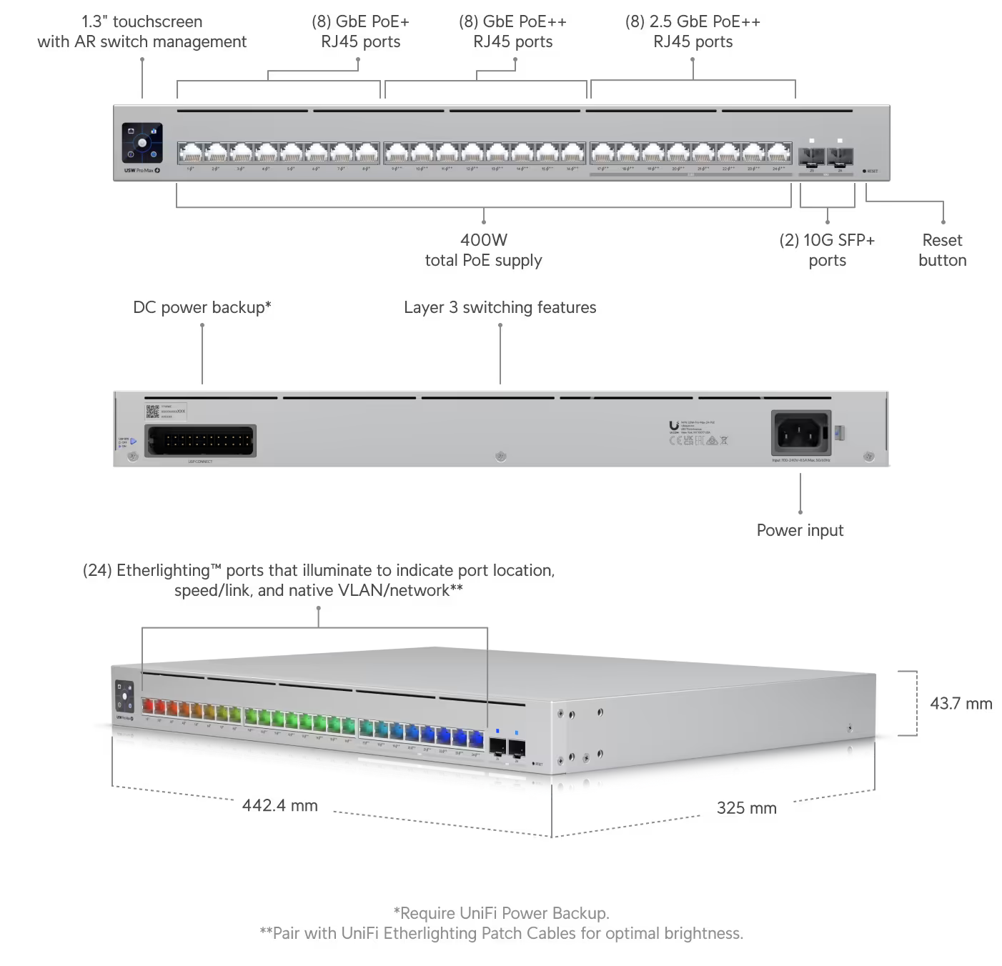 Build Features of Ubiquiti Pro Max 24 PoE Switch