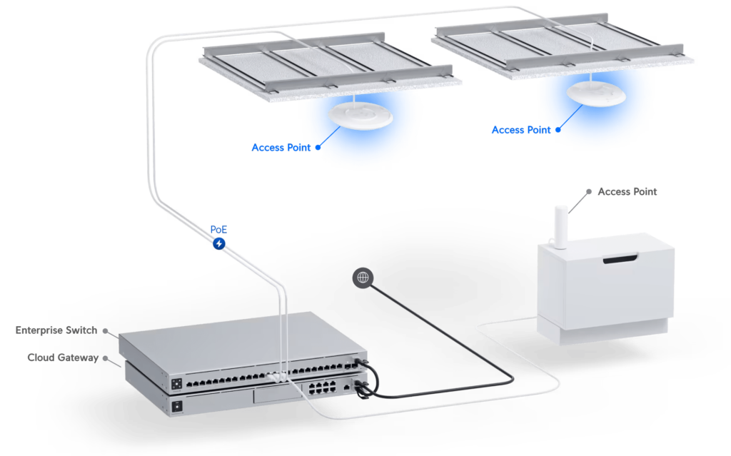 U7 Pro Deployment