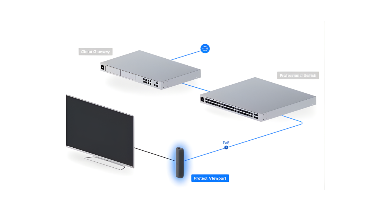 ubiquiti unifi products, ubiquiti unifi, surveillance