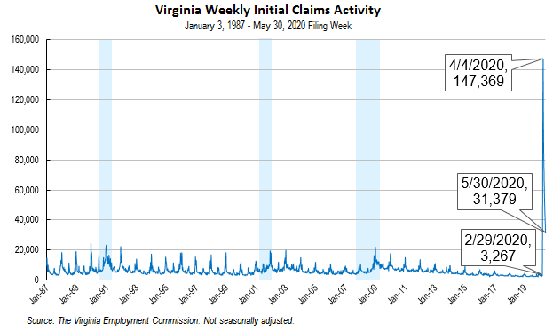 Local, other unemployment rates reported