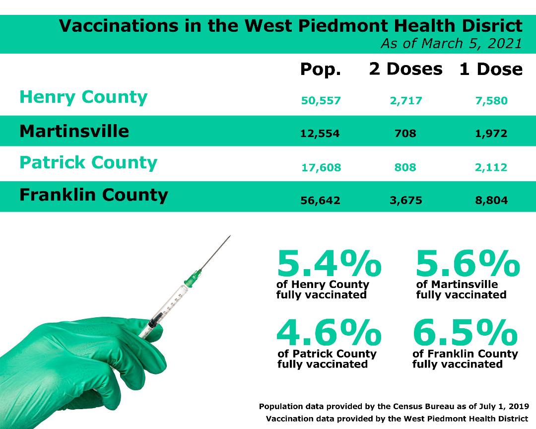 Federal agencies warn of schemes related to COVID-19 vaccines