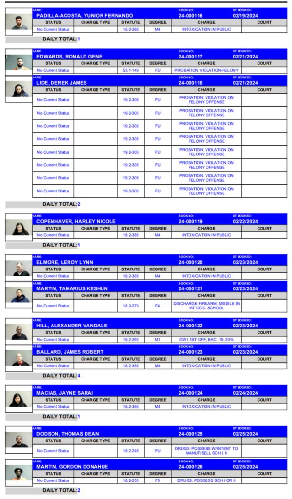 Martinsville arrests