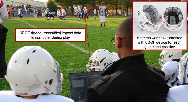 Youth teams part of hard-hitting research