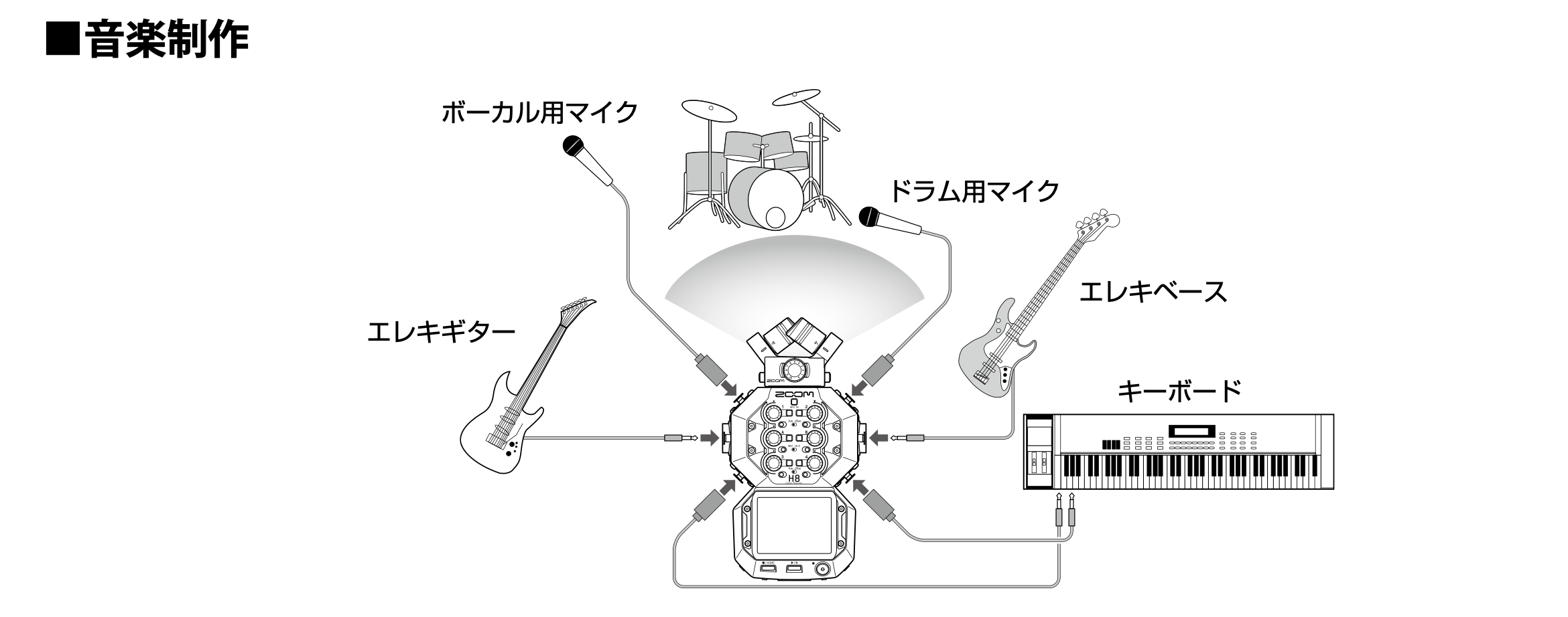 ガジェットオタク大注目！】革新的なハンディレコーダー「ZOOM H8」は