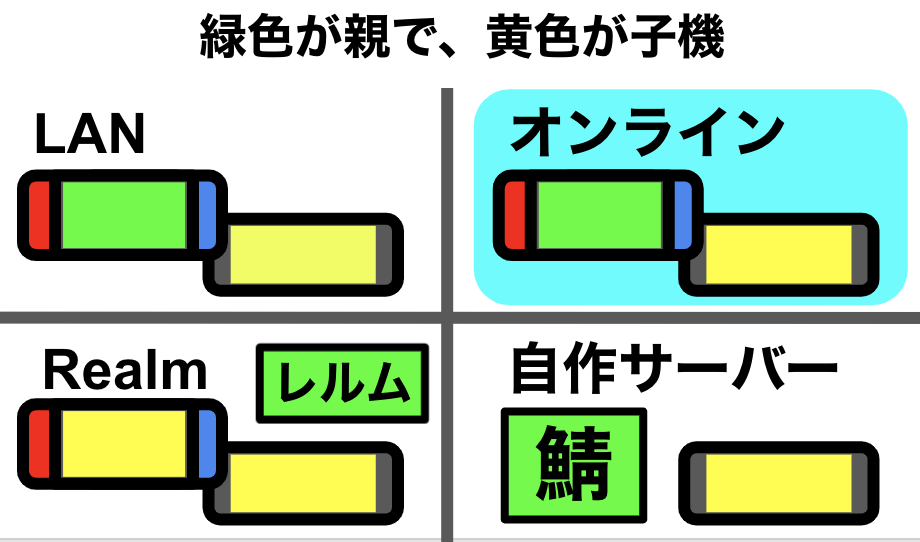 22年版 スマホとスイッチのマルチプレイ完全ガイド ナポアンのマイクラ