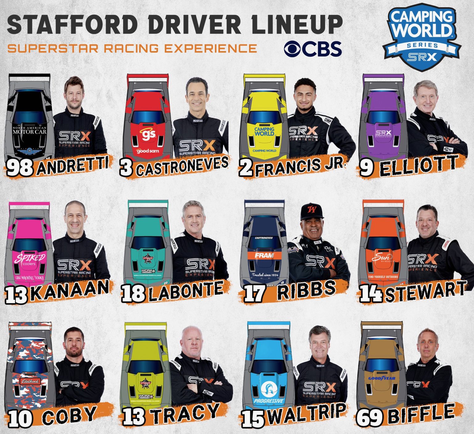 SRX Racing Series Kicks Off Tonight from Stafford Motor Speedway