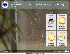 Indianapolis Weather Forecast for May 26, 2022