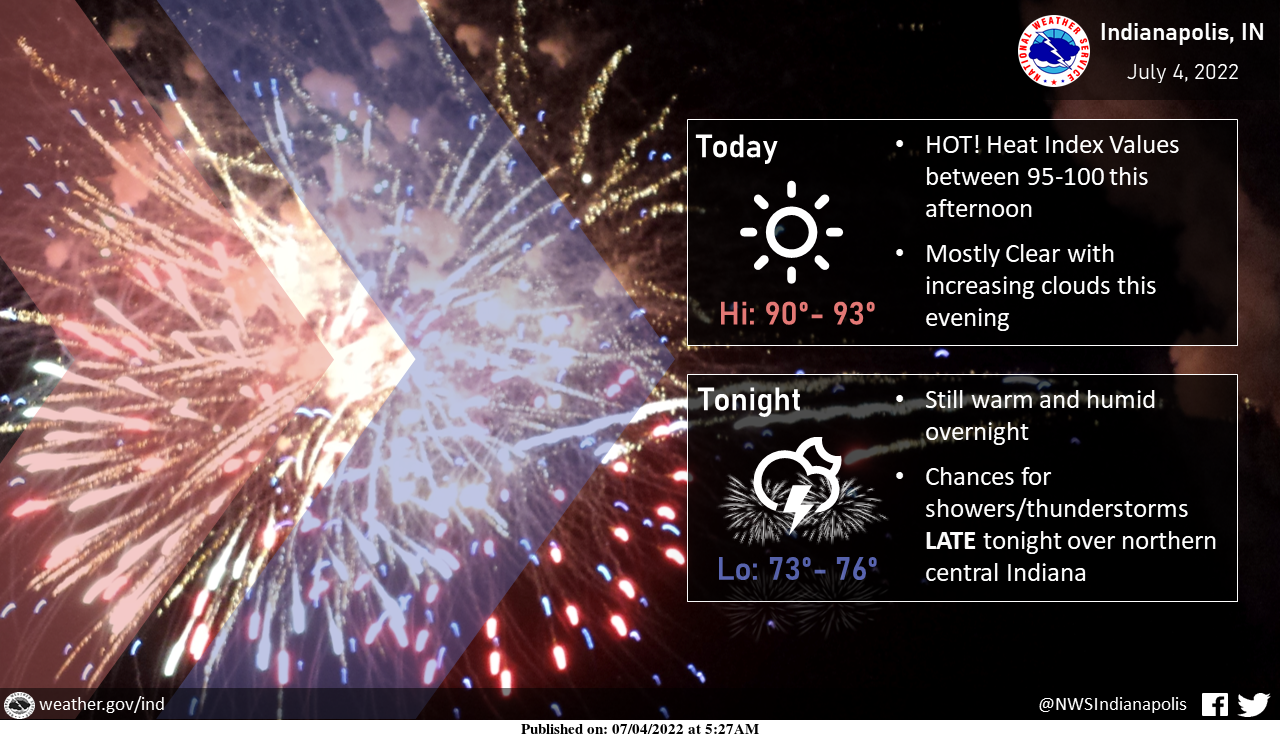 July 4, 2022, Indianapolis, Indiana Weather Forecast