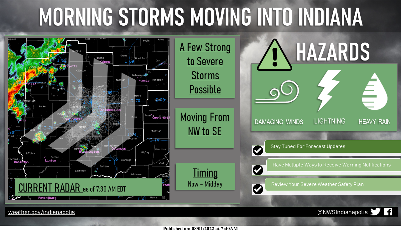 August 1, 2022, Indianapolis, Indiana Weather Forecast