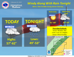 February 14, 2023, Indianapolis, Indiana Weather Forecast