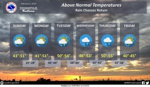 February 5, 2023, Indianapolis, Indiana Weather Forecast