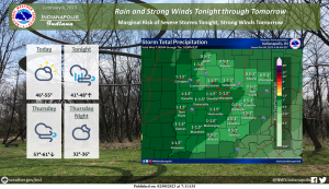 February 8, 2023, Indianapolis, Indiana Weather Forecast