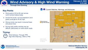 February 9, 2023, Indianapolis, Indiana - Gusty Winds Today