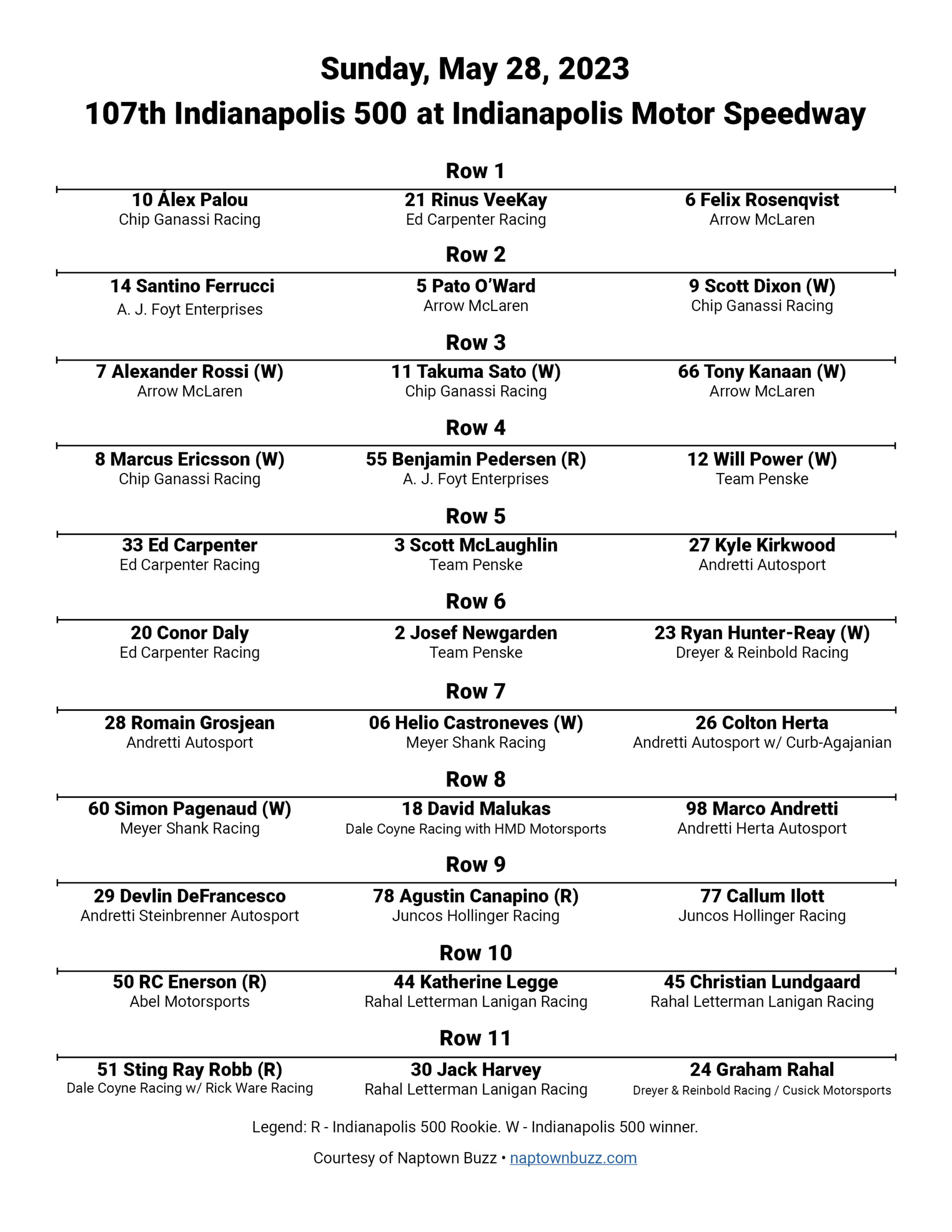 Printable Indy 500 Starting Grid 2024 Schedule Aubrey Goldina