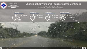 May 14, 2023, Indianapolis, Indiana Weather Forecast