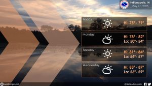 May 21, 2023, Indianapolis, Indiana Weather Forecast